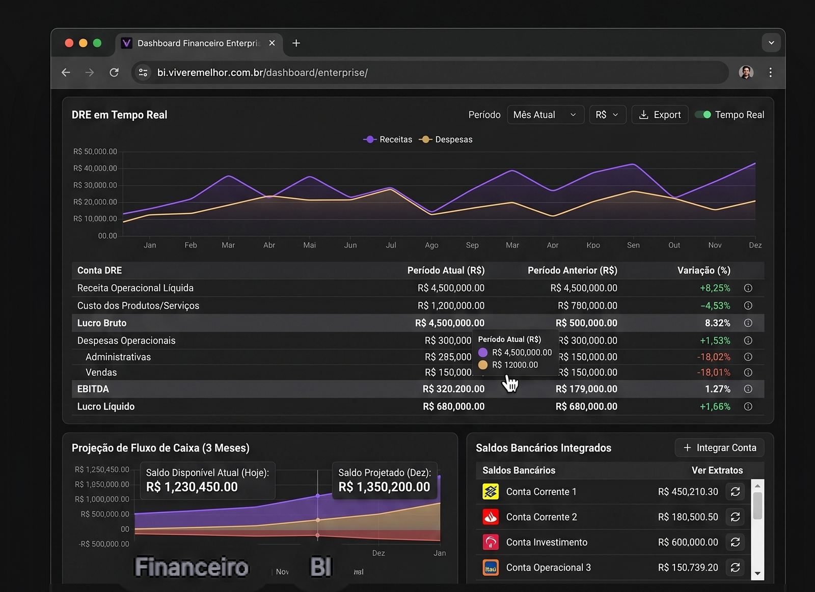 Dashboard Financeiro Enterprise